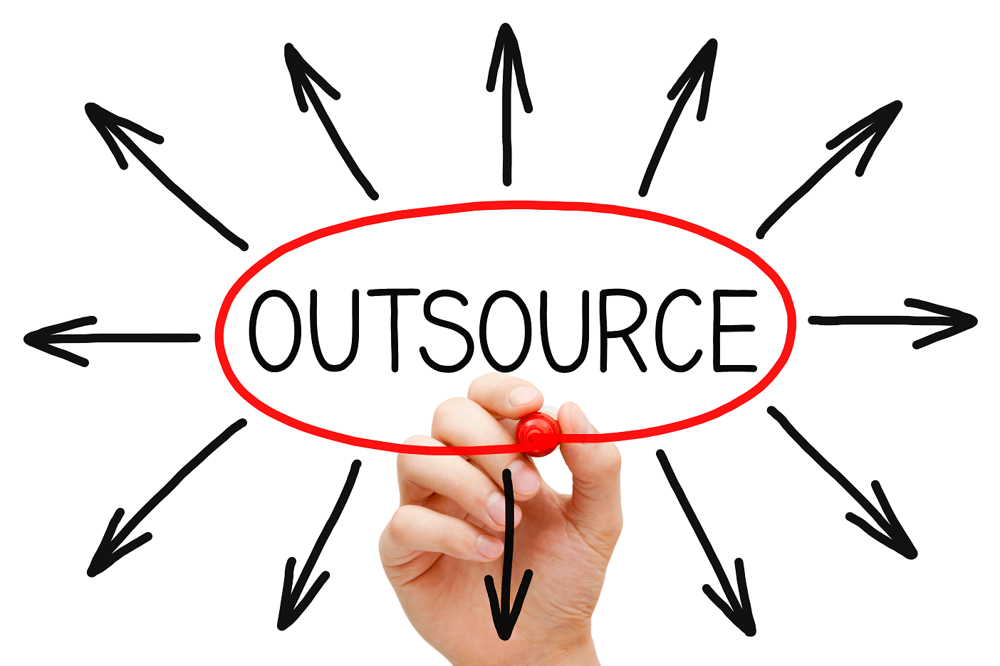 importance of software outsourcing