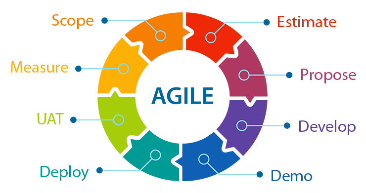 Adobe Plugin Development