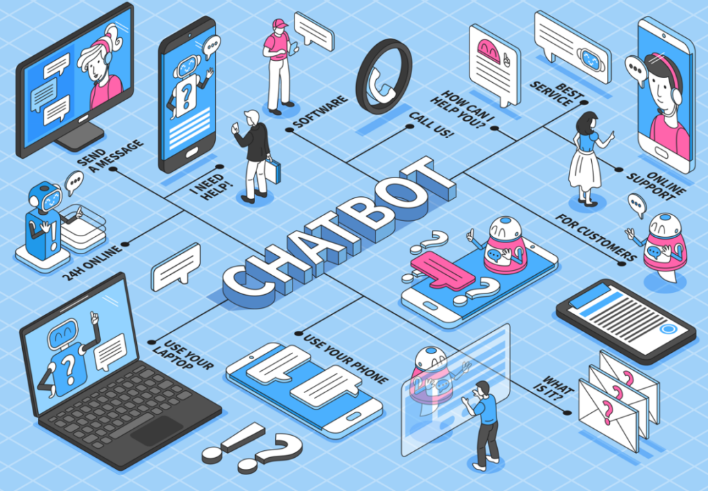 Chatbots and their use in industries