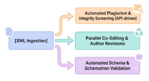 Engineering a parallel processing pipeline
