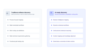 agentic vs traditional discovery figure 1