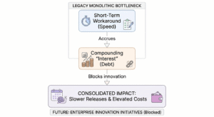 architectural bottleneck