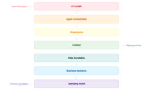enterprise ai readiness figure 2
