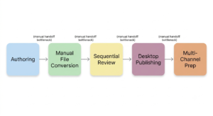 hidden cost of sequential production