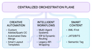 Centralised Orchestration Plane (1)