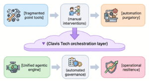 Clavis Tech Orhastration Layer (1)